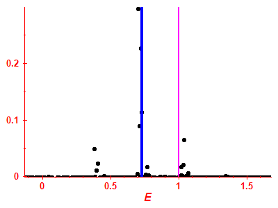 Strength function